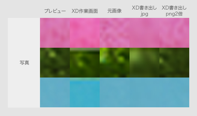 Adobe Xdの作業画面と書き出し画像との色の違いを徹底検証 Adobexd Creative Div